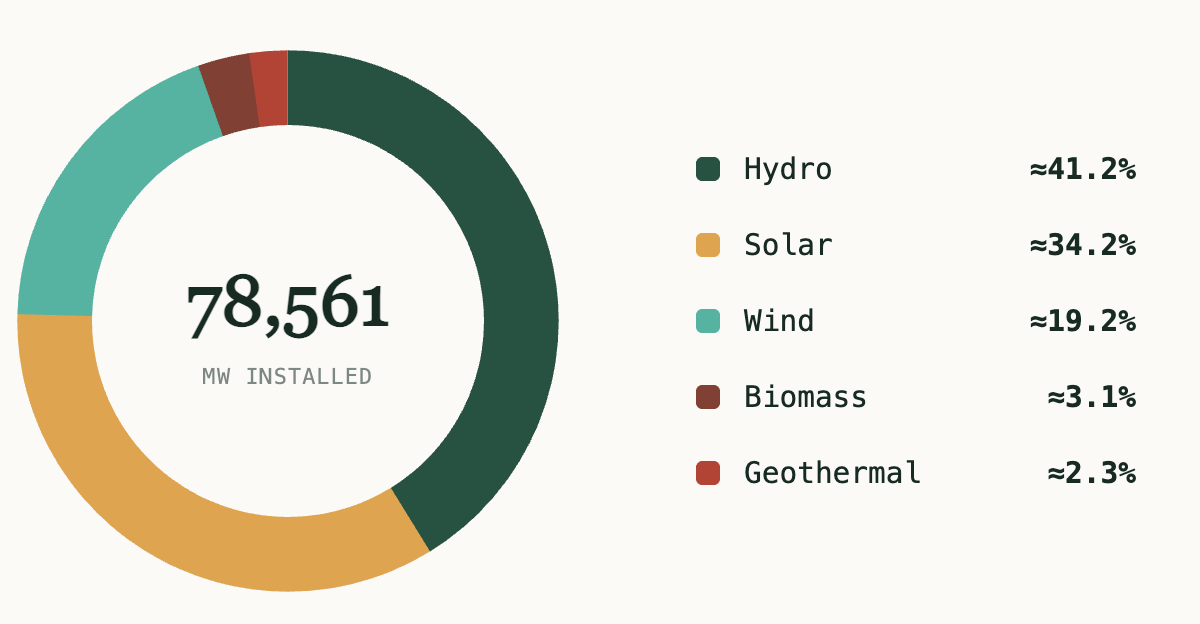 Renewable Energy Shares